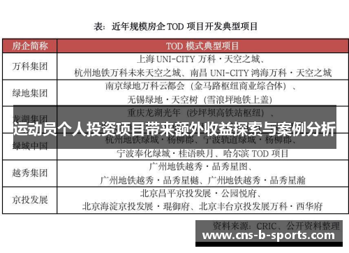 运动员个人投资项目带来额外收益探索与案例分析 运动员个人投资项目带来额外收益探索与案例分析