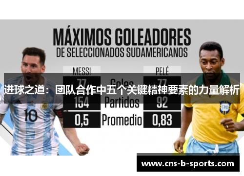 进球之道:团队合作中五个关键精神要素的力量解析 进球之道:团队合作中五个关键精神要素的力量解析