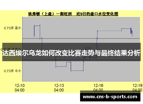 达西埃尔乌龙如何改变比赛走势与最终结果分析