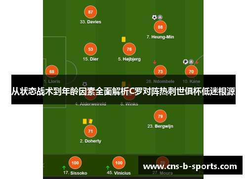 从状态战术到年龄因素全面解析C罗对阵热刺世俱杯低迷根源 从状态战术到年龄因素全面解析C罗对阵热刺世俱杯低迷根源