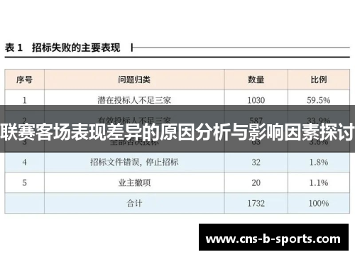 联赛客场表现差异的原因分析与影响因素探讨 联赛客场表现差异的原因分析与影响因素探讨
