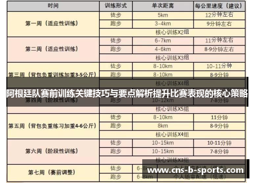 阿根廷队赛前训练关键技巧与要点解析提升比赛表现的核心策略