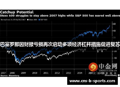 巴塞罗那因财报亏损再次启动多项经济杠杆措施促进复苏